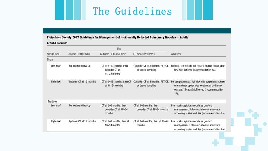 偶发肺结节病的管理课件.ppt_第3页
