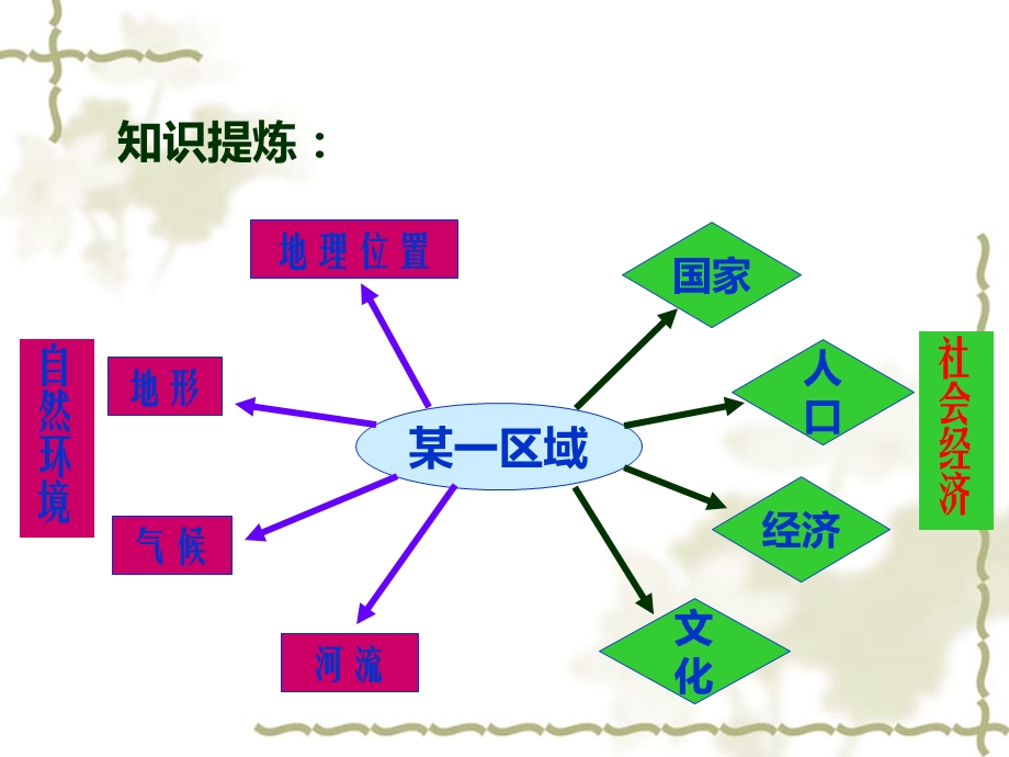 七年级下册地理东南亚课件.pptx_第1页