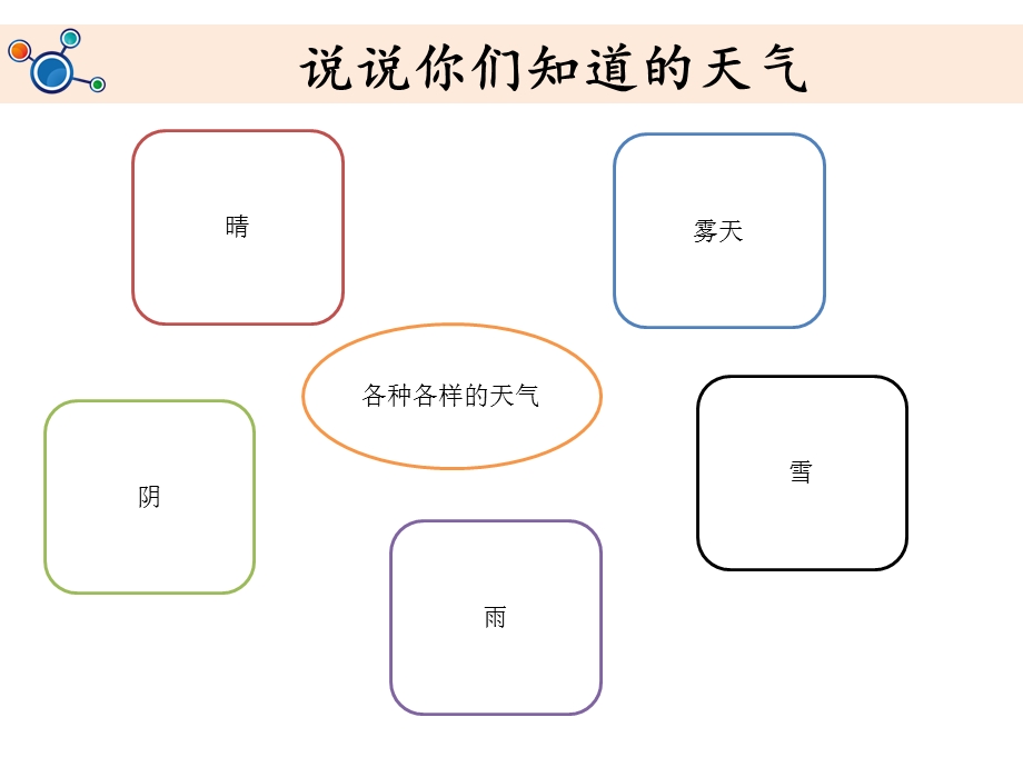 人教二年级科学各种各样的天气课件.pptx_第3页