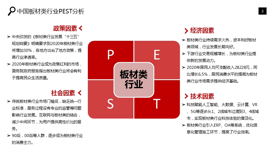 2020年板材类行业市场调研分析报告课件.pptx_第3页