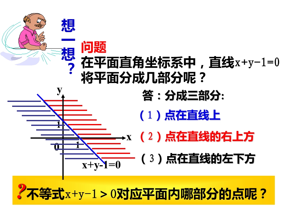 二元一次不等式组与平面区域课件.ppt_第3页