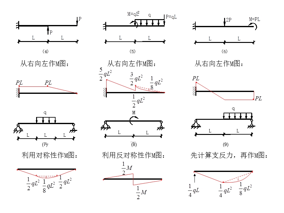 经典材料力学结构力学弯矩图课件.ppt_第2页