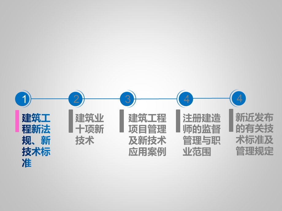 二级建造师继续教育（建筑工程专业）第1章课件.ppt_第3页