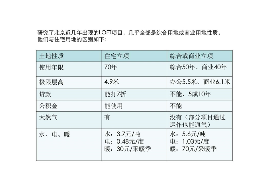 《loft户型研究》课件.ppt_第2页