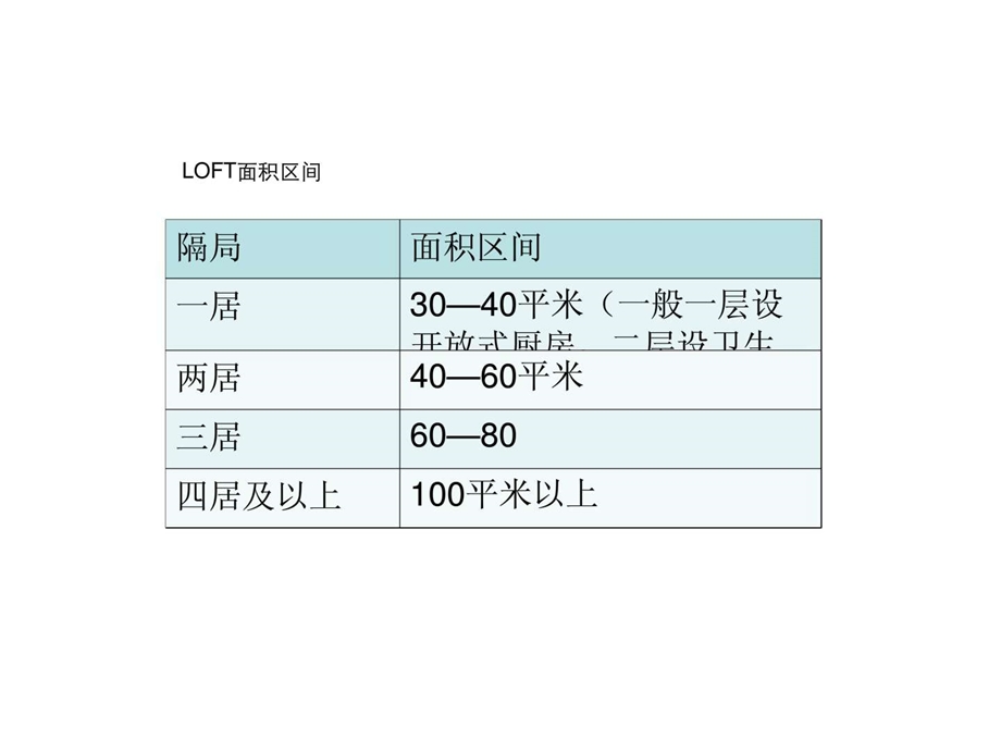 《loft户型研究》课件.ppt_第3页