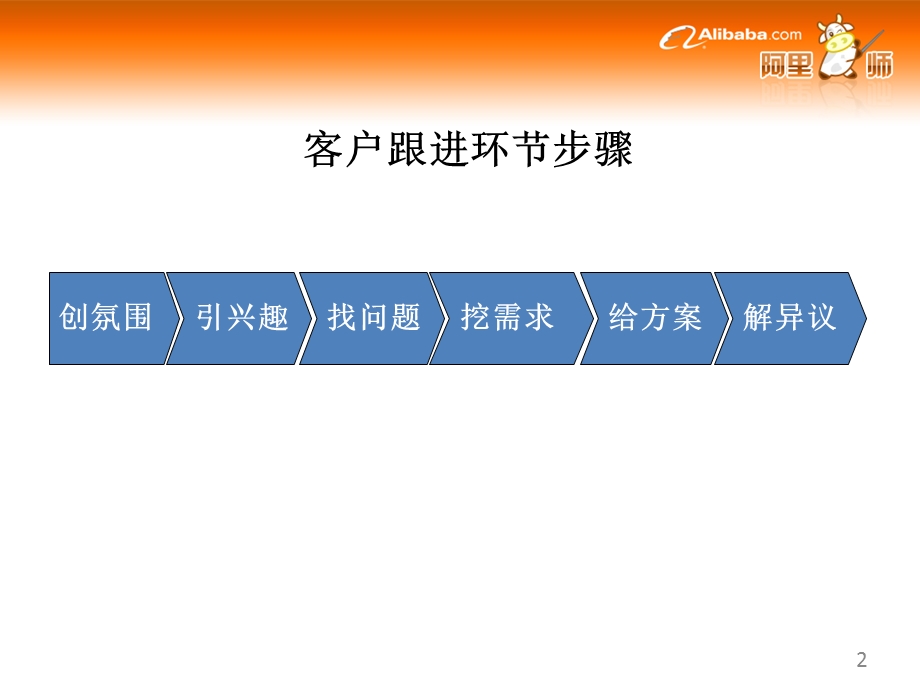 销售客户跟进 课件.ppt_第2页