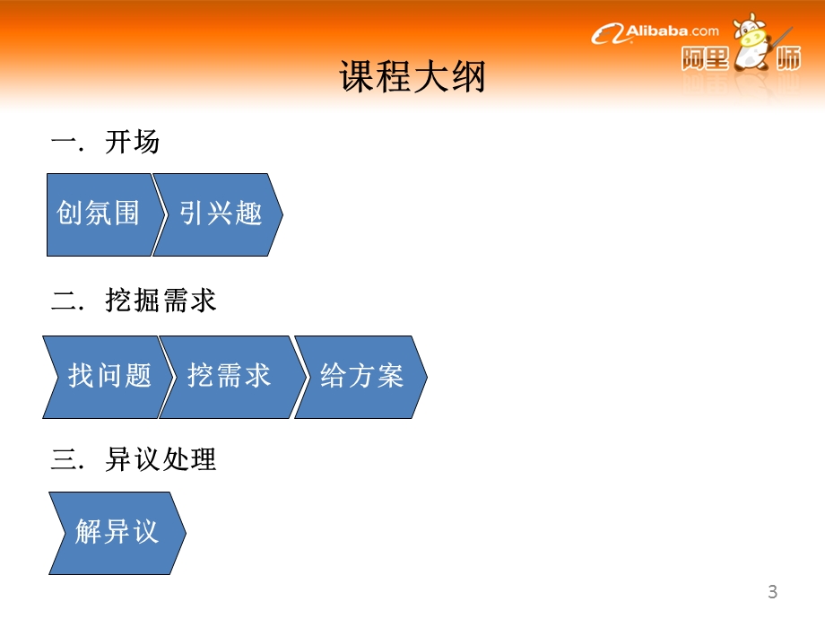 销售客户跟进 课件.ppt_第3页