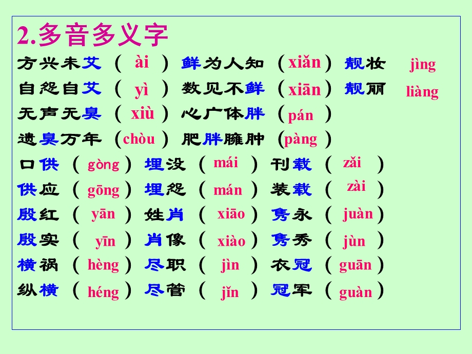 中职对口升学复习语文基础知识语音 字音课件.ppt_第3页