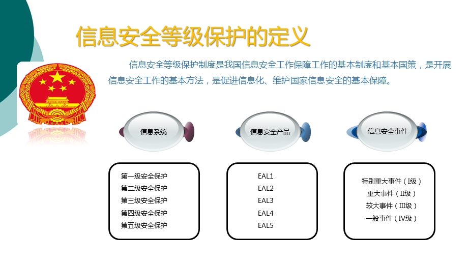 信息安全等级保护体系解读课件.ppt_第3页