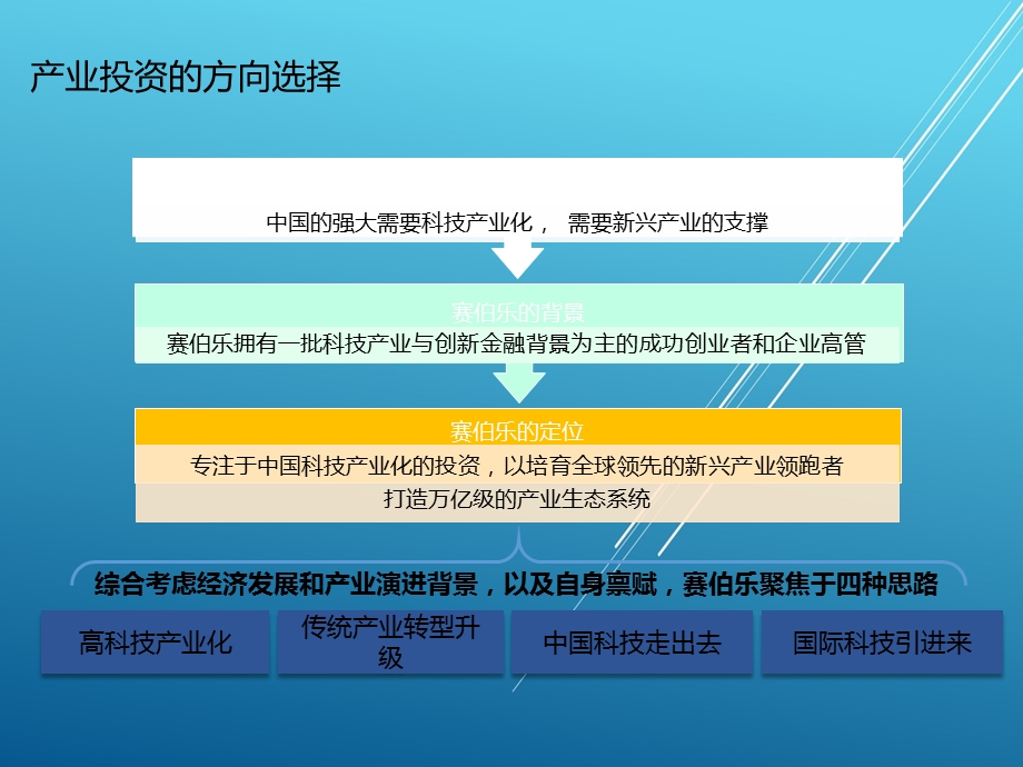 产业投资介绍课件.ppt_第2页