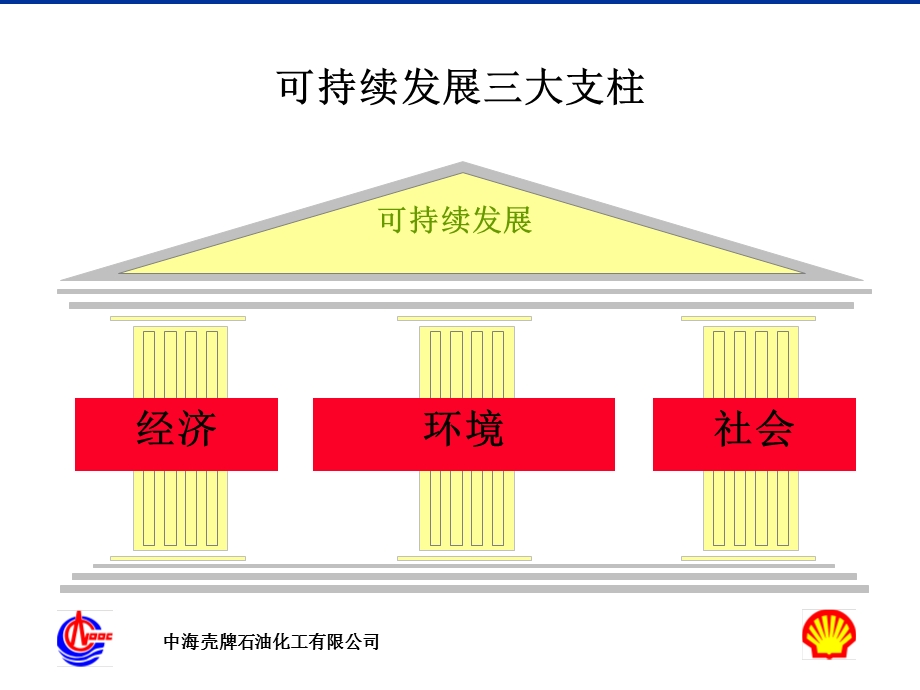 企业可持续发展战略决策案例研究课件.ppt_第2页