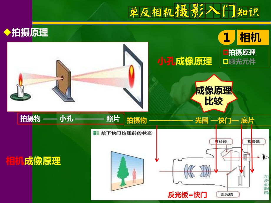 单反相机摄影入门 补充版课件.ppt_第3页