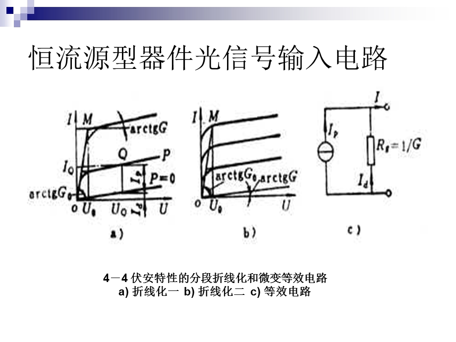 光电检测技术复习课件.ppt_第3页