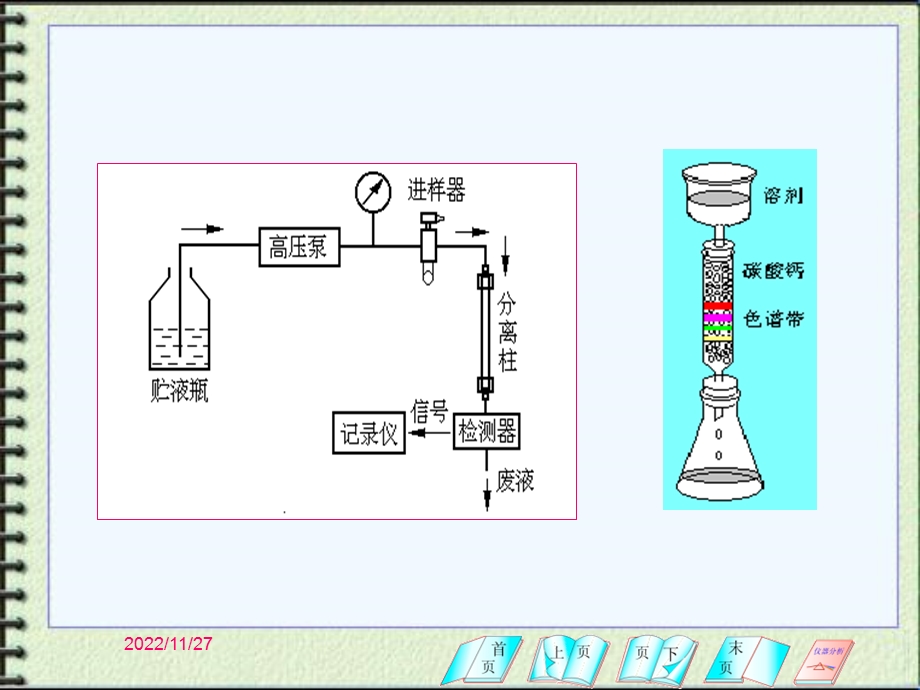 仪器分析高效液相色谱分析课件.pptx_第3页