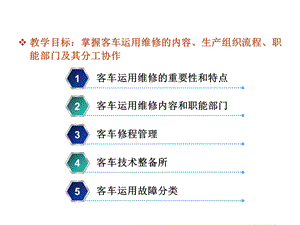 车辆运用维修任务11 客车运用维修体系认知课件.ppt