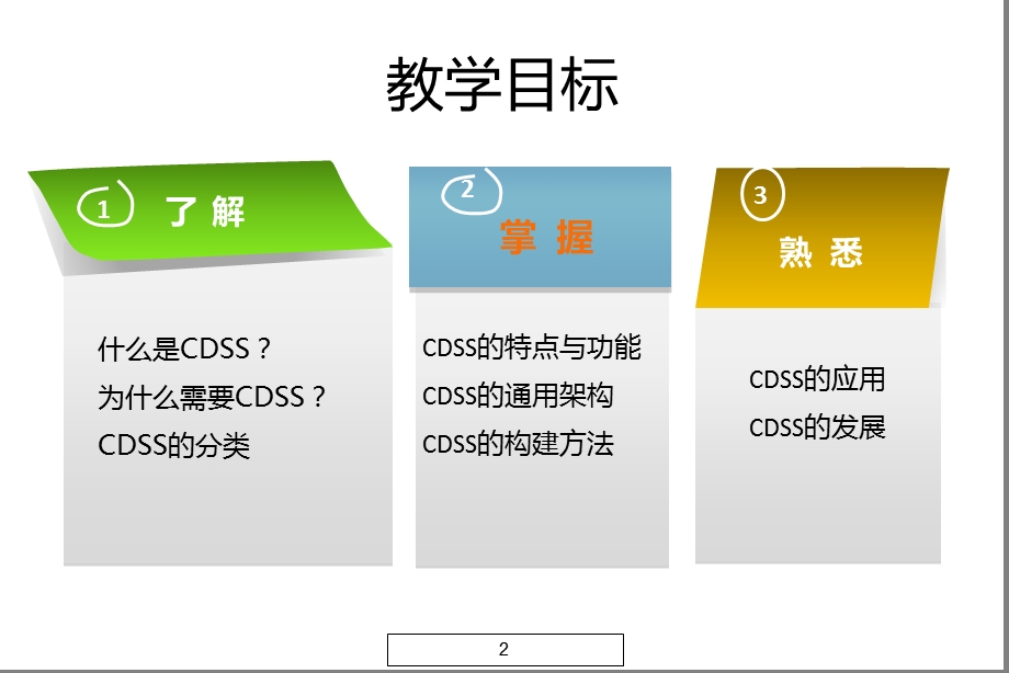 临床决策支持系统课件.ppt_第2页