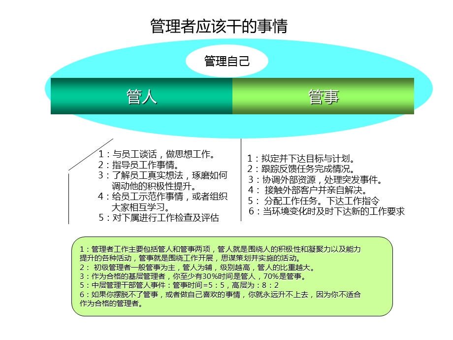 中高层管理人员管理技能提升课件.ppt_第3页