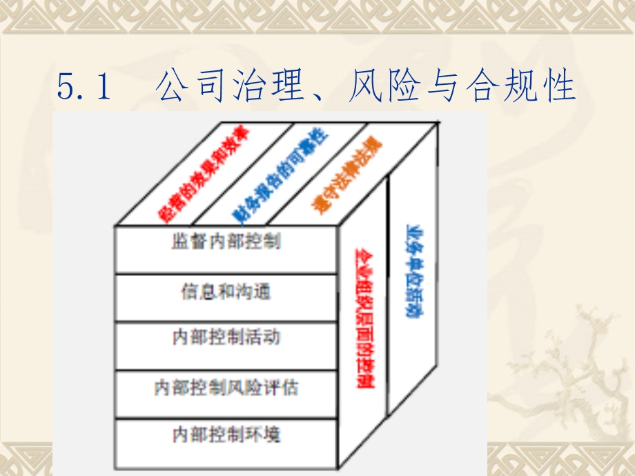 CMA P1 冲刺讲义 内部控制课件.ppt_第2页