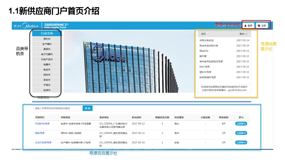 G SRM统谈分签供应商操作指引课件.pptx_第2页