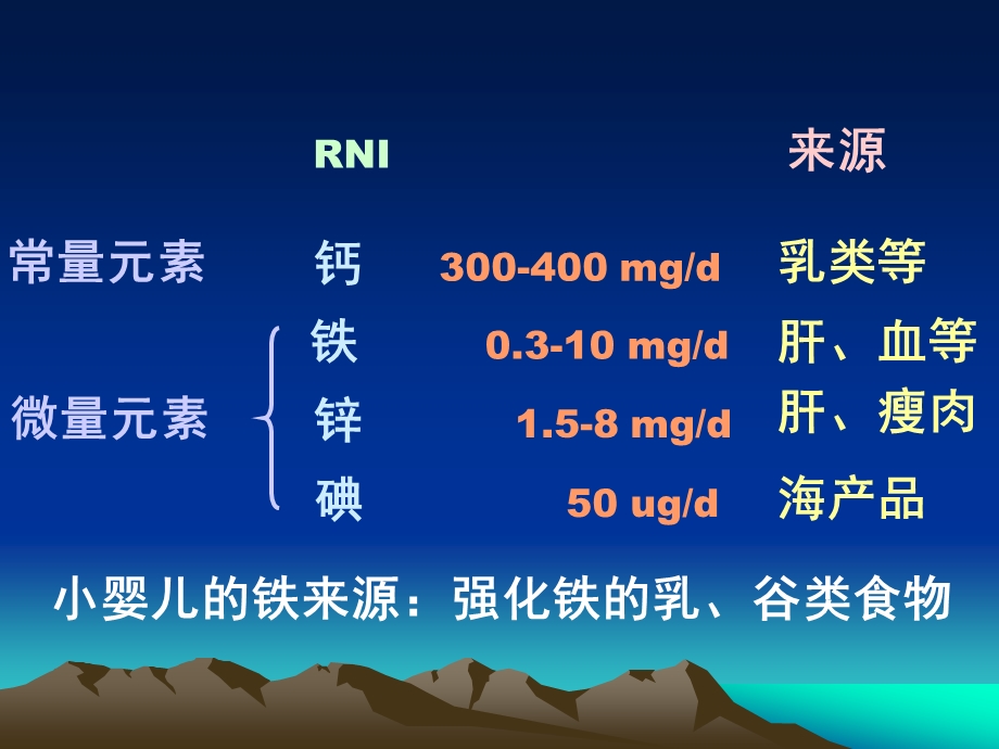 儿童营养及喂养课件.pptx_第3页