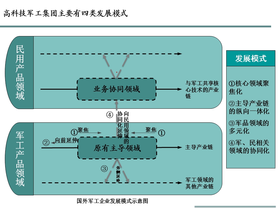 一体化运营体系的初步设想及建议课件.pptx_第3页