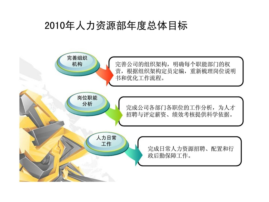 人力资源部年度工作计划课件.ppt_第3页