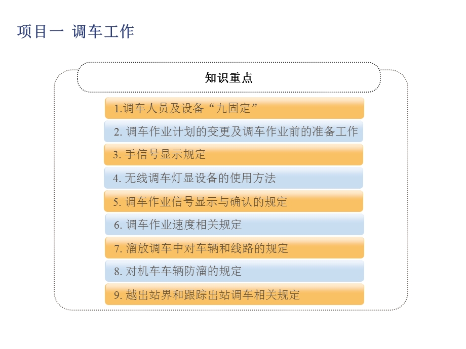 铁路行车规章项目一调车工作课件.ppt_第3页