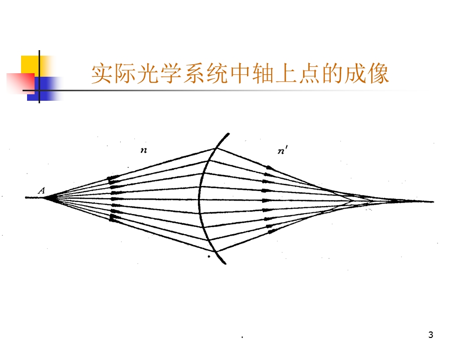 光学系统的像差课件.ppt_第3页