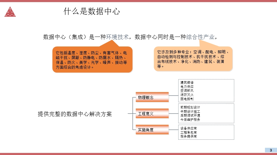 云数据中心建设解决方案课件.pptx_第3页