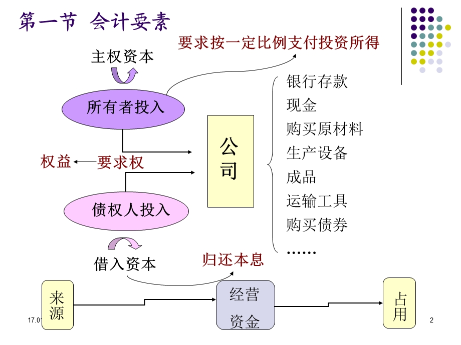 《基础会计》第二章账户与复式记账的基本原理课件.ppt_第2页