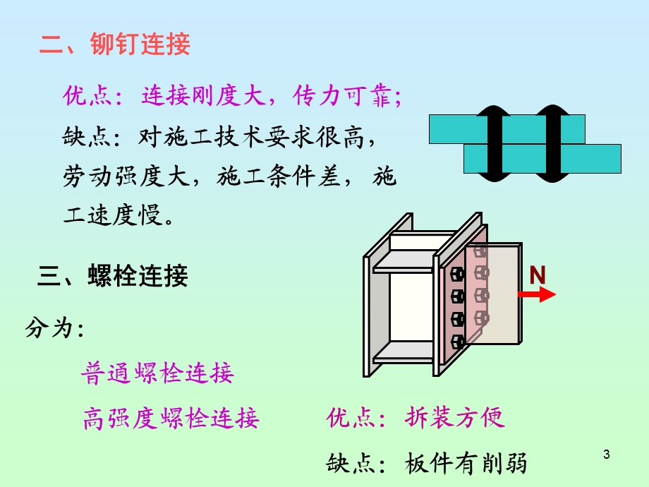 钢结构连接(焊接 螺栓连接)课件.ppt_第3页