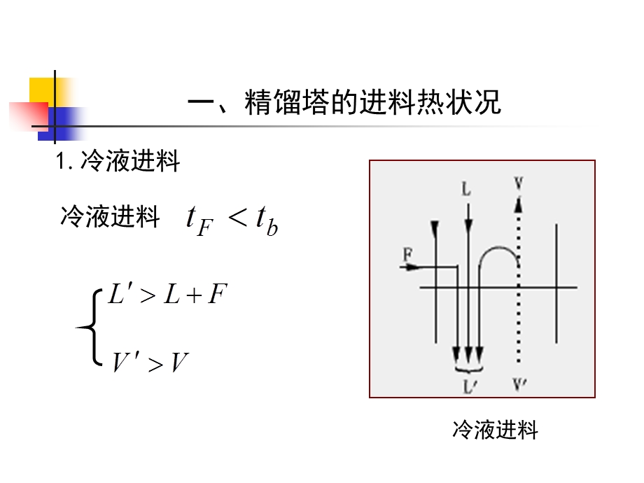 一精馏塔的进料热状况精馏塔五种进料热状况课件.ppt_第1页