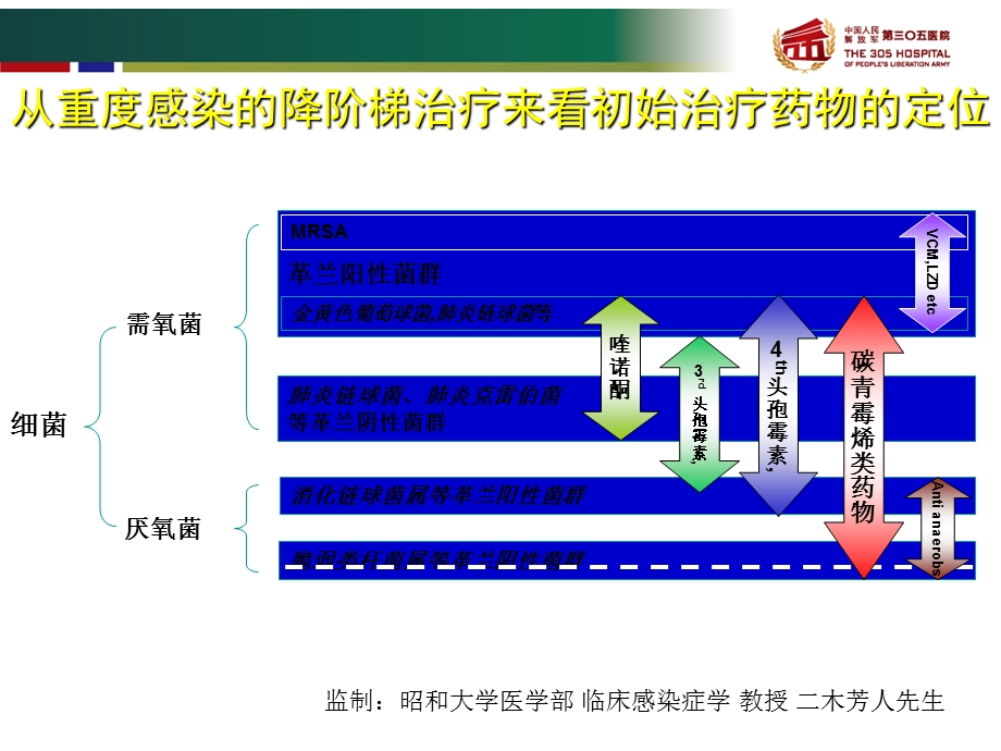 从药理学看厄他培南课件.ppt_第3页