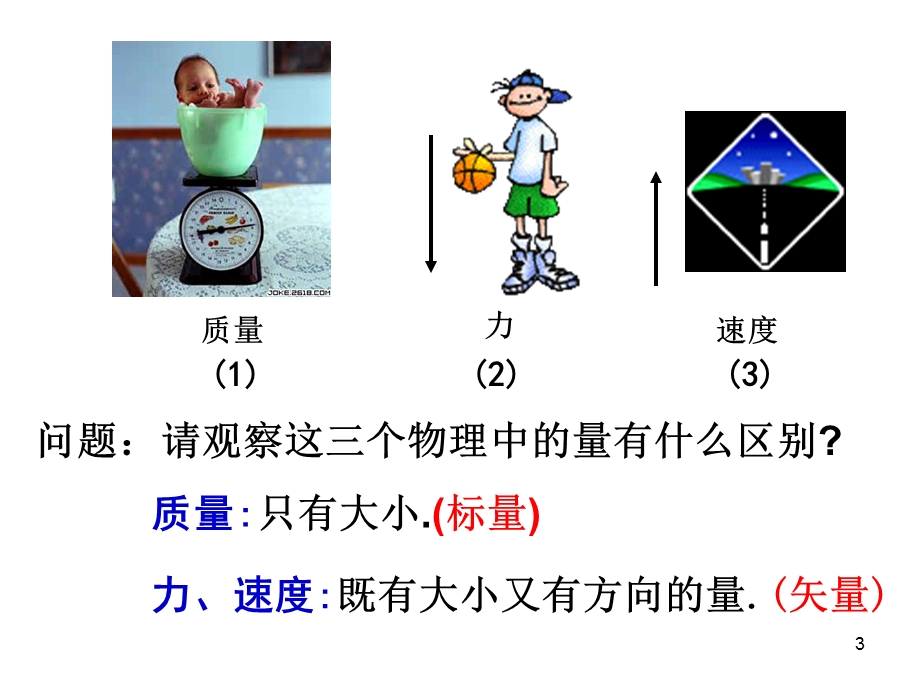 高一数学必修四 2.1 平面向量的实际背景及基本课件.ppt_第3页