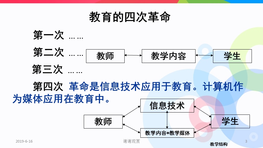 信息技术与课程整合的实施策略课件.ppt_第3页