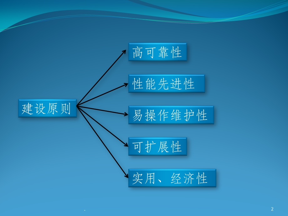 五星酒店AV系统简介课件.pptx_第2页