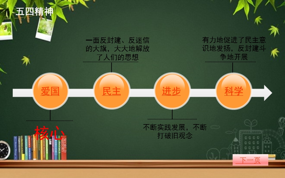 五四精神的当代意义课件.pptx_第2页