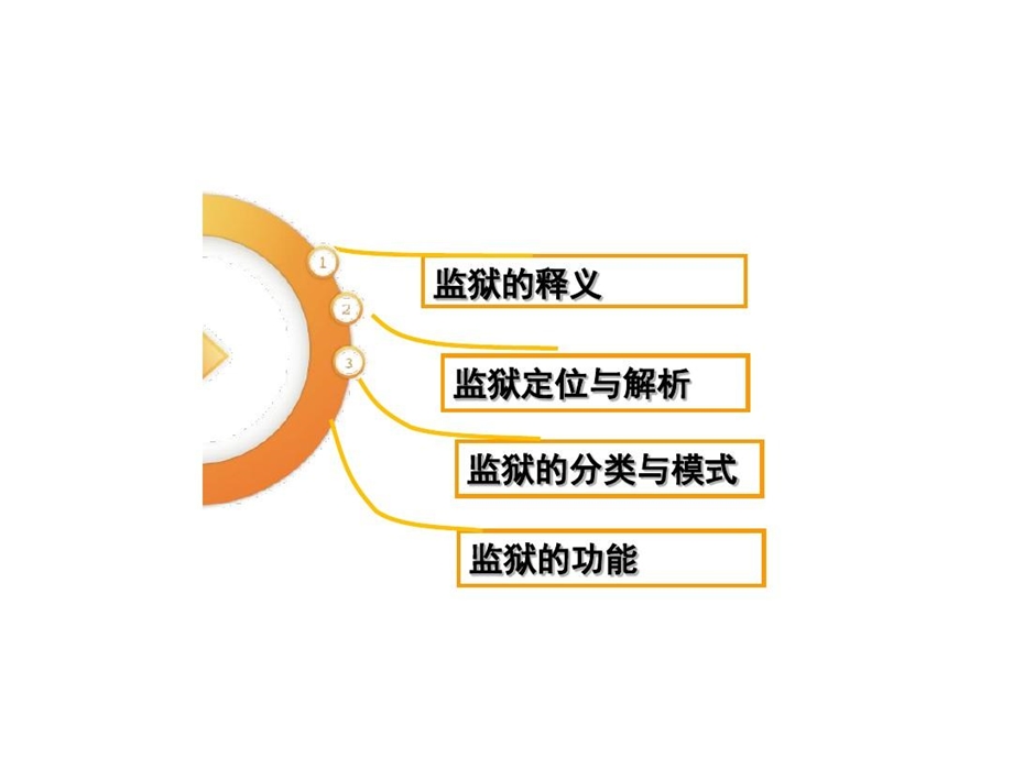 专题一了解监狱课件.ppt_第2页