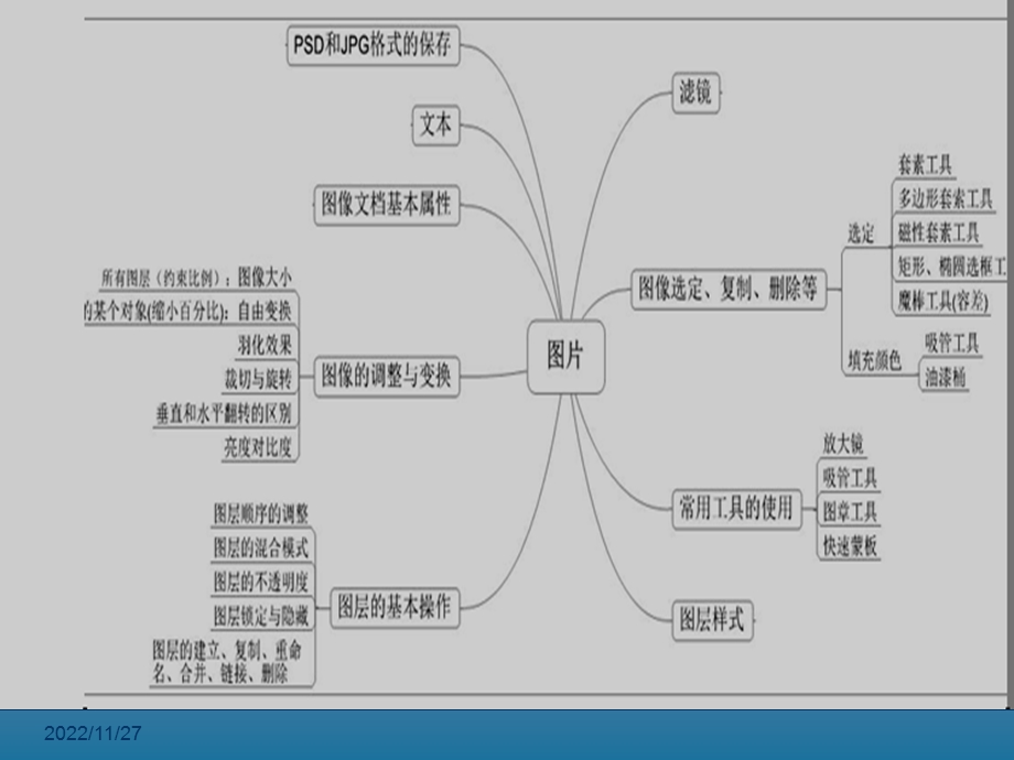 信息技术《Photoshop图片处理》ppt课件.ppt_第2页