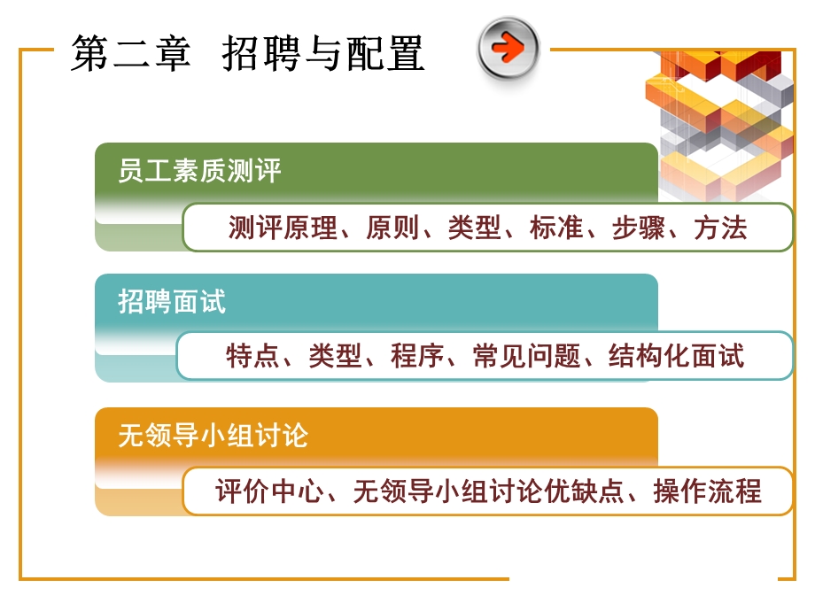 人力资源管理师招聘配置与培训开发课件.ppt_第2页