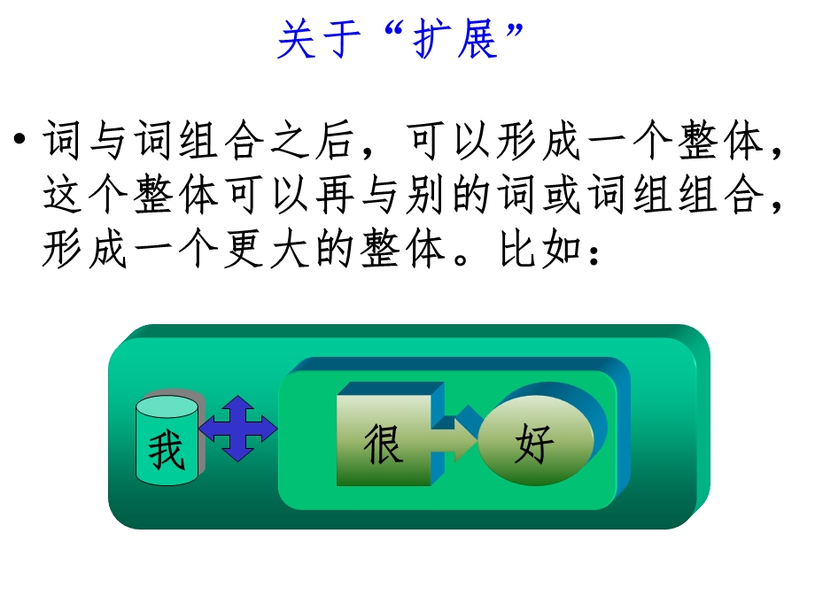 现代汉语·语法 层次分析课件.ppt_第3页