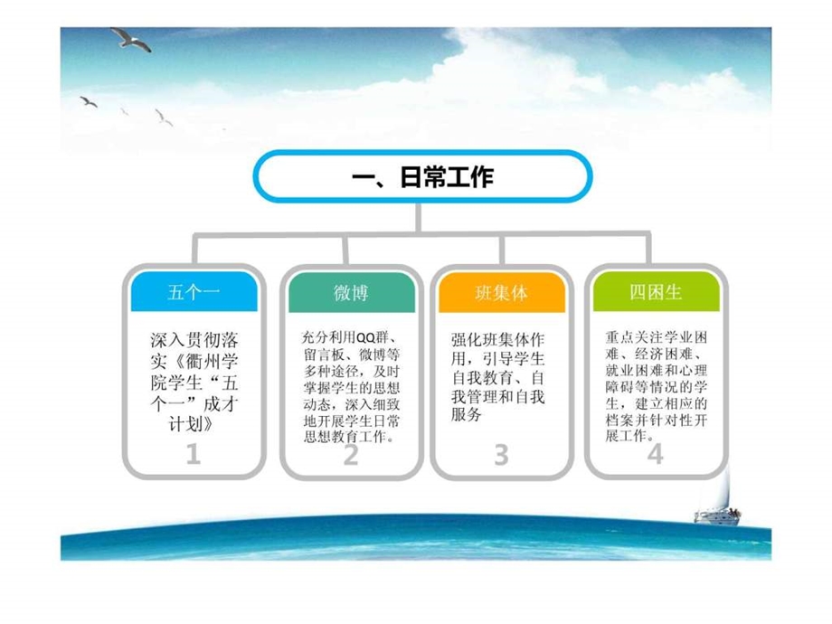 《辅导员述职汇报》课件.ppt_第3页