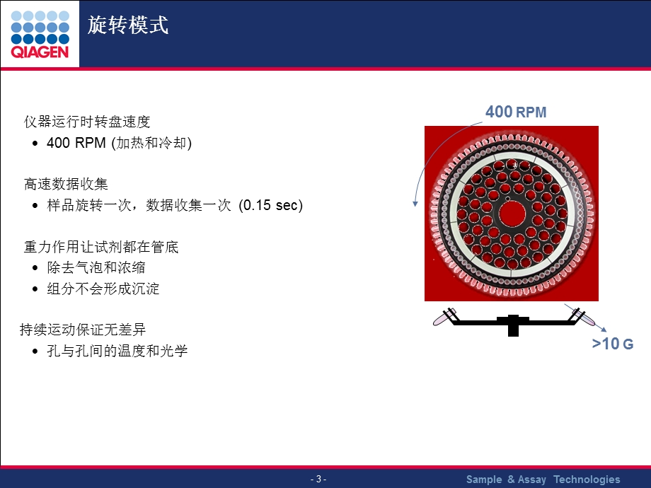 RGQ安装时应用培训课件.ppt_第3页