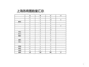 上海商圈网络规划课件.ppt