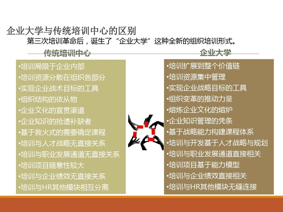 企业大学案例分享课件.ppt_第3页