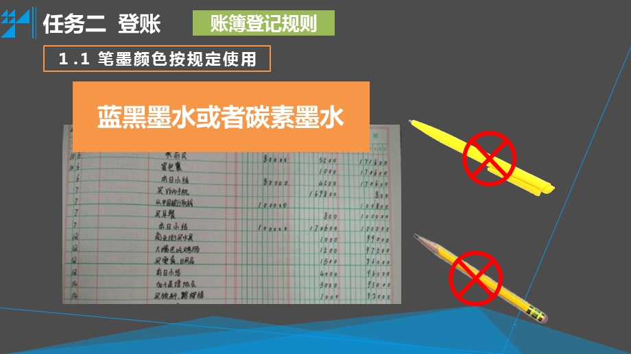 学习情境六 建账与登账 任务2 登账课件.pptx_第3页