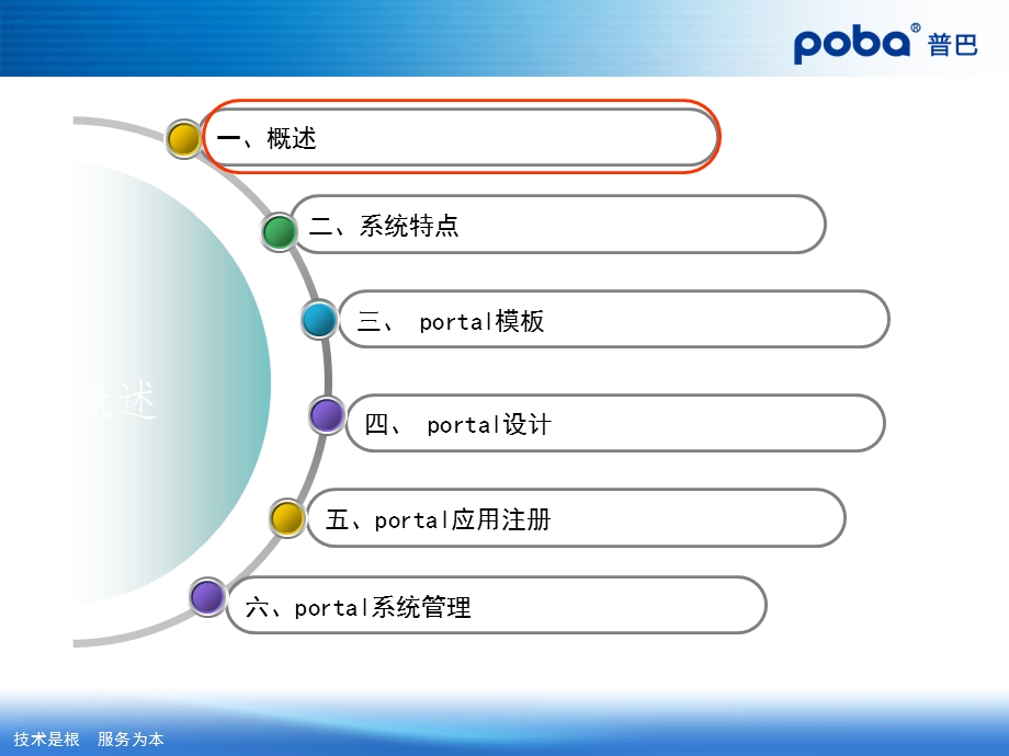 portal门户管理系统课件.ppt_第2页