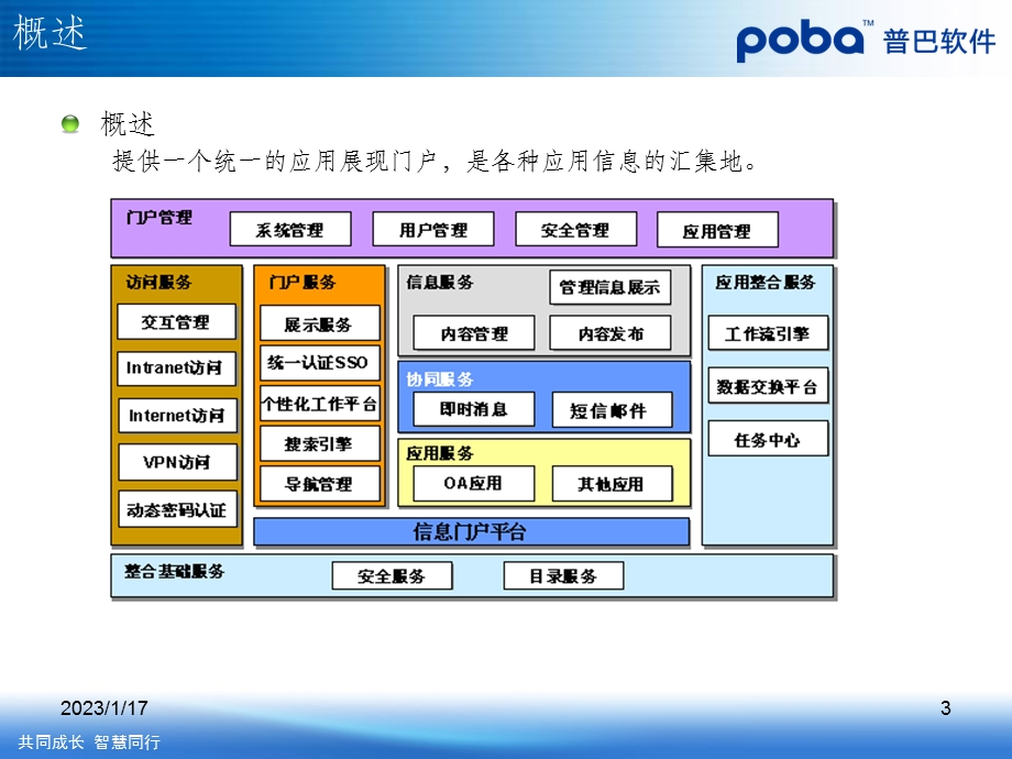 portal门户管理系统课件.ppt_第3页
