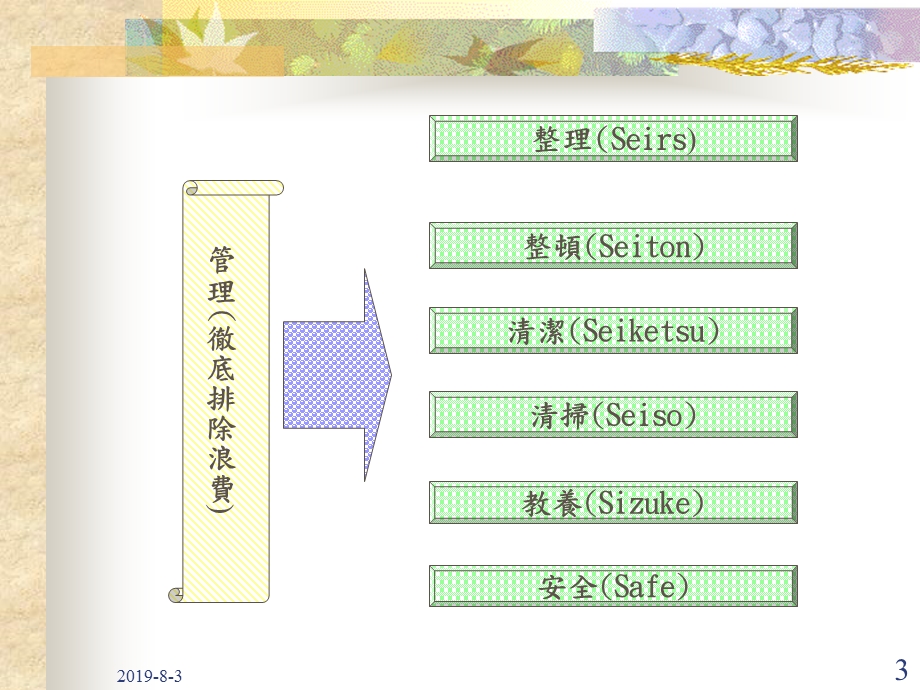 企业管理的魅力课件.ppt_第3页