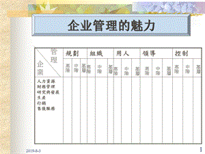 企业管理的魅力课件.ppt